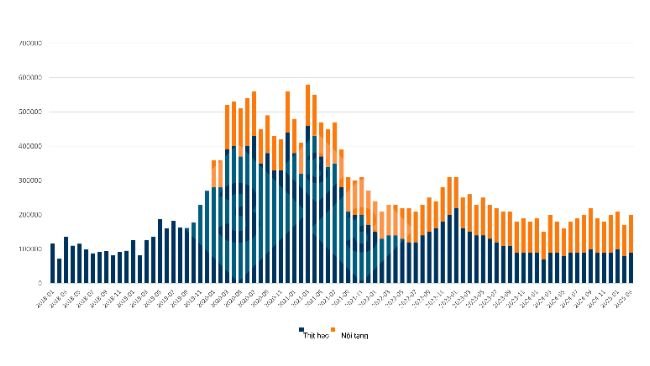 Biểu đồ xu hướng nhập khẩu hàng tháng của Trung Quốc đối với thịt heo và nội tạng. Nguồn: Ban biên tập 333 với dữ liệu từ Tổng cục Hải quan Trung Quốc.