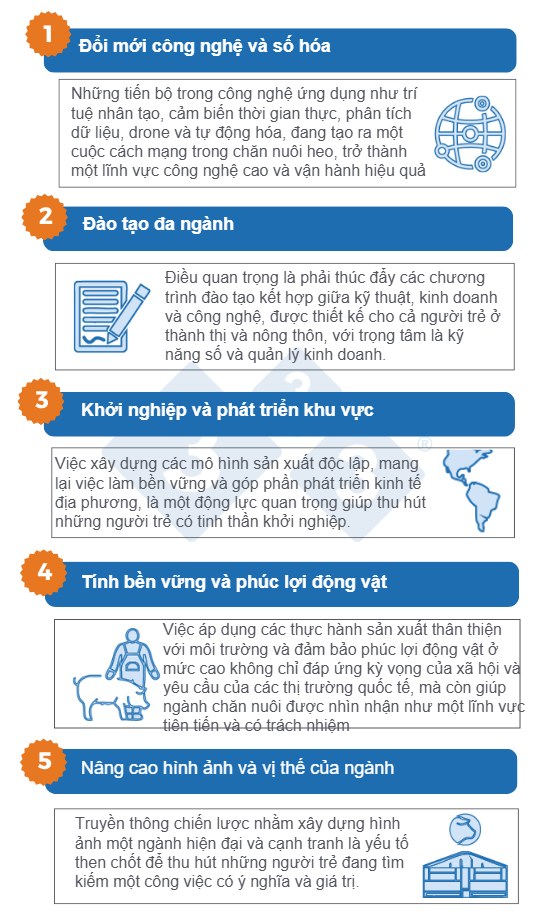 Strategies to make pig farming an attractive sector for young people