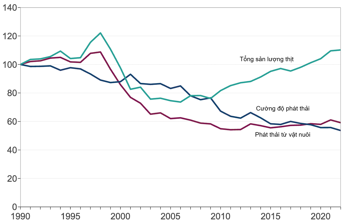 UK pig emissions