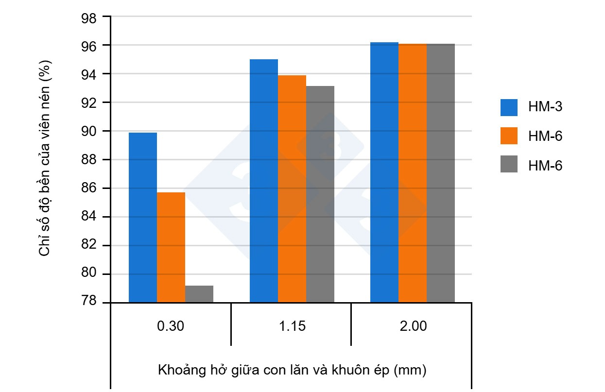 Influence of the space between the roller and die on pellet quality