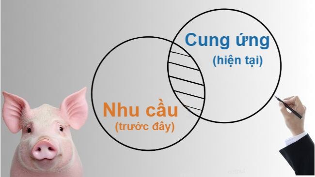Người chăn nu&ocirc;i heo v&agrave; kh&aacute;ch h&agrave;ng của họ
