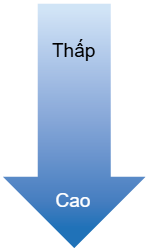 up
