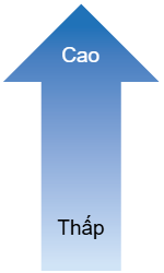 up