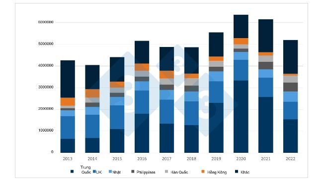 Diễn biến xuất khẩu thịt heo và sản phẩm thịt heo từ EU sang các thị trường hàng đầu trong 10 năm qua. Nguồn: 333 dựa trên dữ liệu từ DG Agri. 