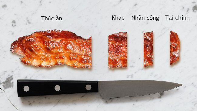 Tỷ lệ chuyển hóa thức ăn