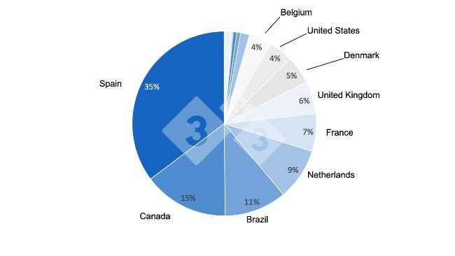 Nhập khẩu thịt heo của Philippines theo quốc gia, tháng 1 - tháng 4 năm 2022. Dữ liệu từ Cục Chăn nuôi Philippines.