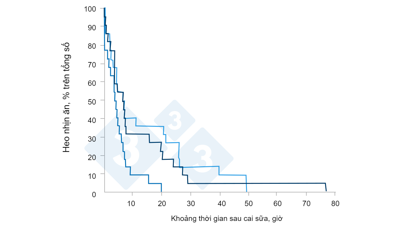 Effect of creep-feed consumption on individual feed intake characteristics and performance of group housed weanling pigs