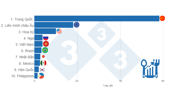 Biểu đồ 4. Top 10 nước ti&ecirc;u thụ thịt heo cao nhất năm 2024. Được bi&ecirc;n soạn bởi 333 Ch&acirc;u Mỹ Latinh với dữ liệu từ FAS - USDA.&nbsp;
