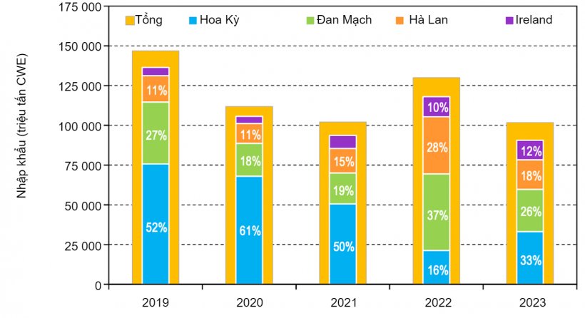 H&igrave;nh 1. C&aacute;c nguồn nhập khẩu thịt heo ch&iacute;nh của &Uacute;c &ndash; Từ th&aacute;ng 1- th&aacute;ng 6/2019 đến năm 2023.&nbsp;
