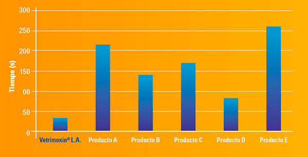 EXCELENTE JERINGABILIDAD Y RESUSPENSIÓN