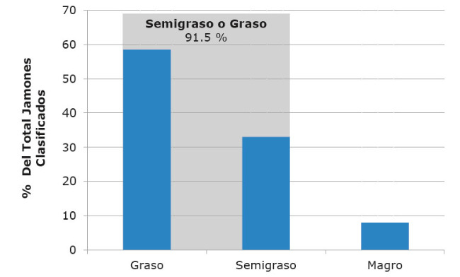 Clasificación Jamones PIC®280 x F1 (LdxLw)