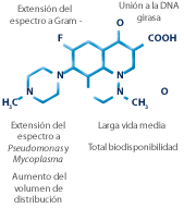 Molécula de Marbox (Ceva)