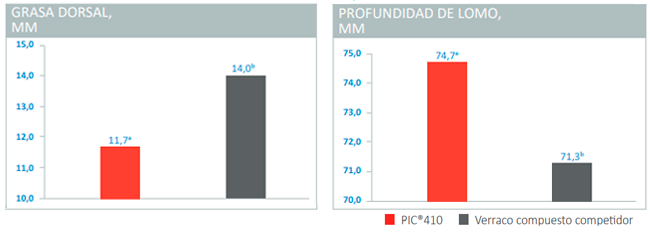 Grafica2