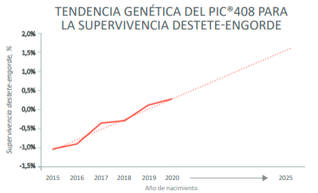 Tendencia1