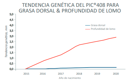 Tendencia2