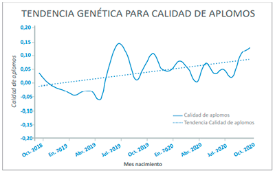 Grafica2