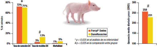 Forcyl Injection Forcyl Swine - Productos - Vetoquinol Especialidades Veterinarias, S.A ...