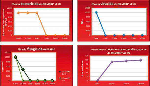 Gráficas de eficacia