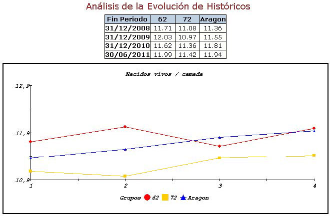 Comparativa de la evolución desde el año 2008 al 30 de Junio del año 2011