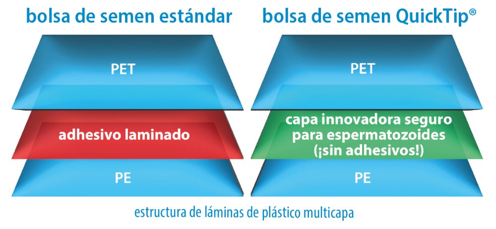 Bolsas para semen QuickTip