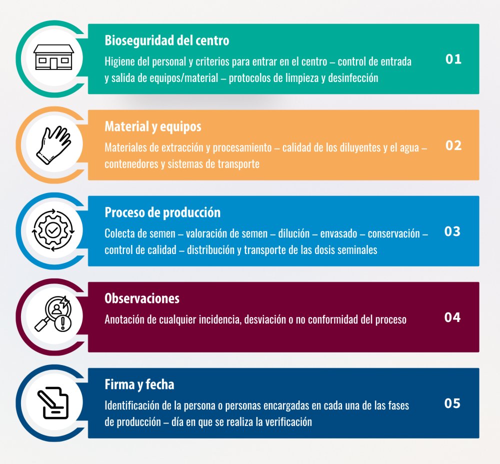 Lista de comprobación para un centro de procesamiento de semen porcino