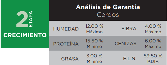 Hi o turbo alimento crecimiento