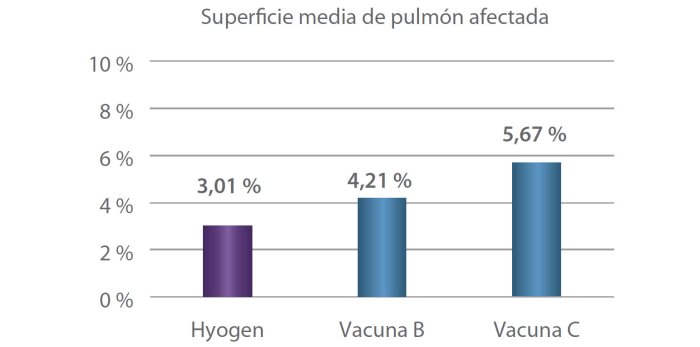 Figura 4. Comparación de la extensión de las lesiones