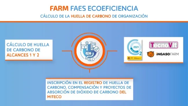 Las empresas de FARM FAES renuevan el registro de su huella de carbono en el MITECO con el sello “Calculo”