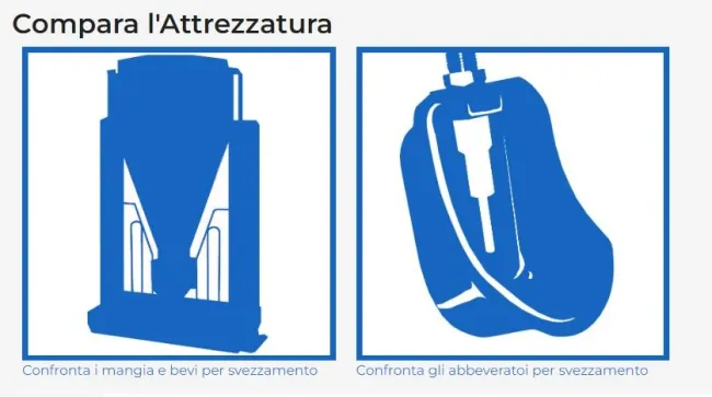Hai già usato il nostro comparatore? Puoi confrontare mangiatoie e ab...