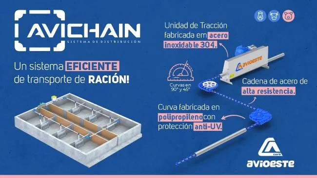 ¡Innovación en el transporte de alimento! Práctico y eficiente. ✅...