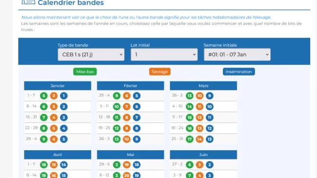 Vous prévoyez de mettre en place un système de conduite en bandes da...