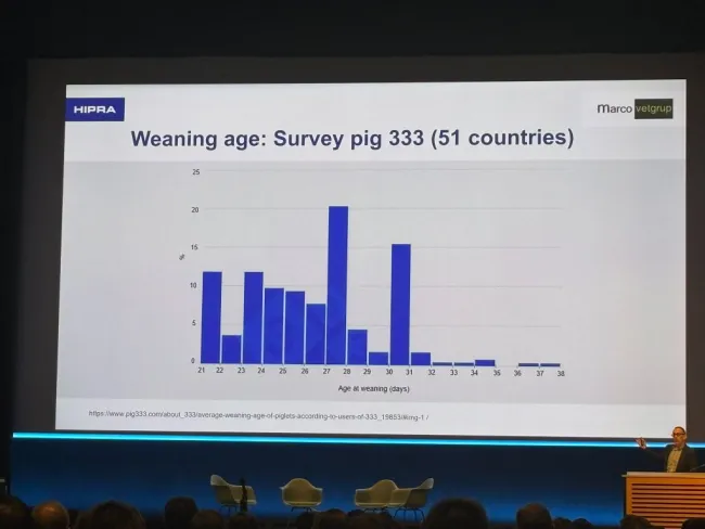 Great to see the results of Pig333's weaning age survey included in En...