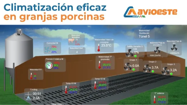 Ambiente controlado para granjas porcina: aplicación práctica en ambientes cálidos y húmedos