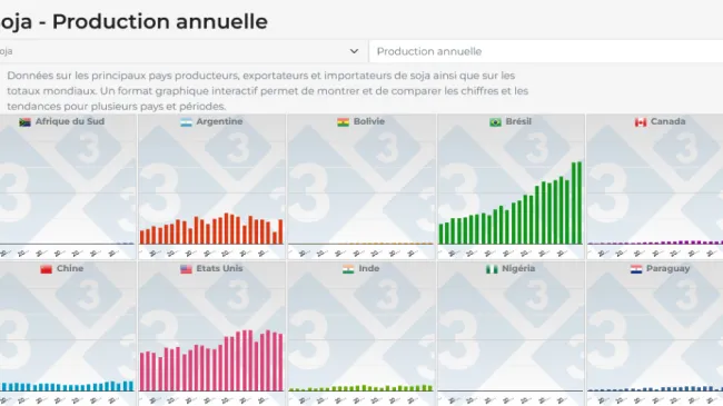 Connaissez-vous les statistiques des matières premières de 3trois3? ...