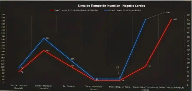 Retorno de Inversión: Comparativo de tiempos según 2 tipos de enfoqu...