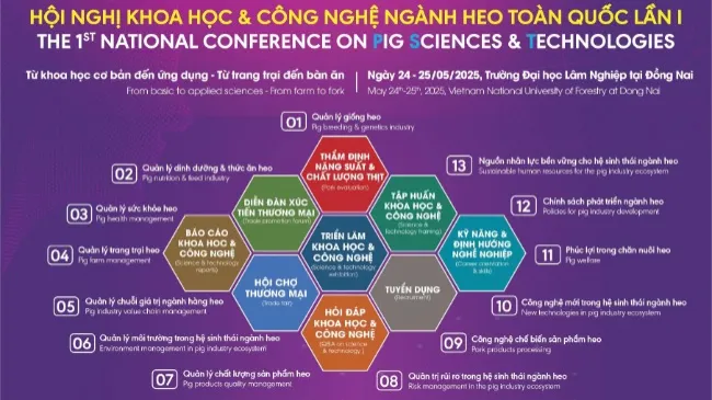 HỘI NGHỊ KHOA HỌC & CÔNG NGHỆ NGÀNH HEO TOÀN QUỐC LẦN THỨ NHẤT