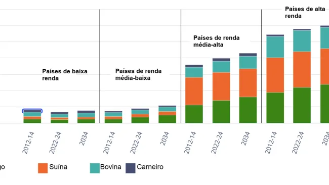 Os cuidados com os leitões desde o nascimento até a transição para a creche e como o Pig Runner pode ajudar neste processo