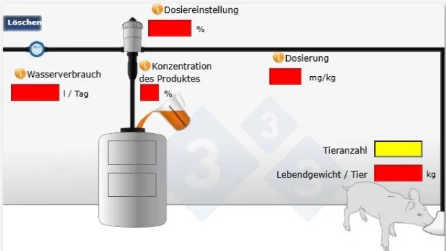 Rechner für Wassermedikation