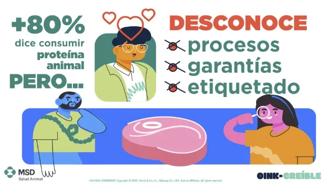 Qué piensa el consumidor mexicano sobre la carne… y qué nos dice a los productores