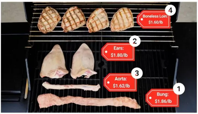 Stravolgente...questi sono i prezzi dei tagli di carne suina negli USA...