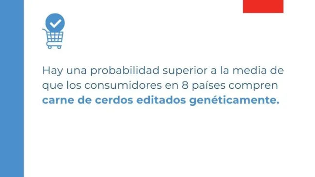 «La edición genética ofrece un potencial increíble, pero su éxito...