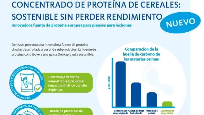 Denkavit presenta el concentrado de proteína de cereales: una fuente de proteína europea innovadora y sostenible para piensos para lechones