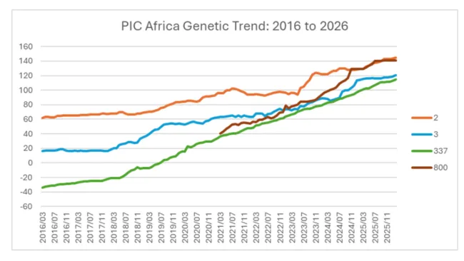 10 Years of PIC Under the ALZU Leadership