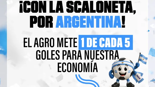 El agro mete 1 de cada 5 goles para nuestra economía