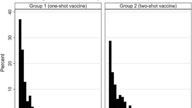 Clinical efficacy of two vaccination strategies against Mycoplasma hyopneumoniae in a pig herd suffe