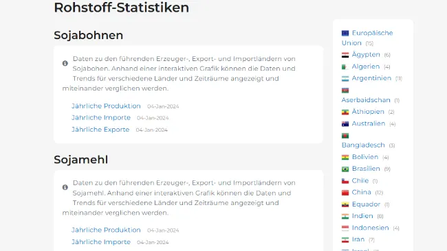 Rohstoff-Statistiken