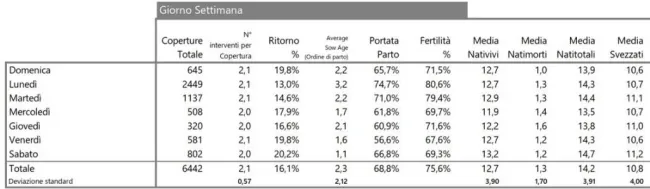Conosci l'unico programma che ti mostra in quali giorni della settiman...
