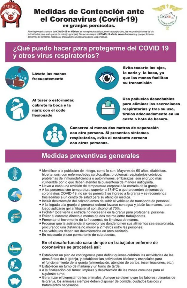 Medidas de Contención ante el Covid-19 en granjas porcícolas!