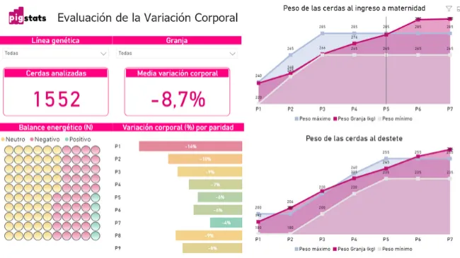 ¿Son suficientes los datos que analizamos hoy en día en una granja?