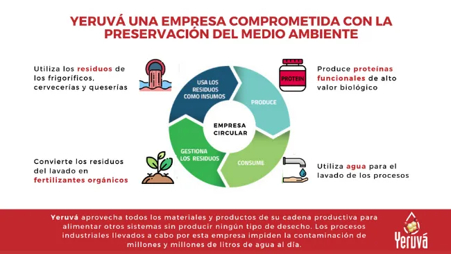 ¿Cómo Yeruvá se compromete con la preservación del medio ambiente?